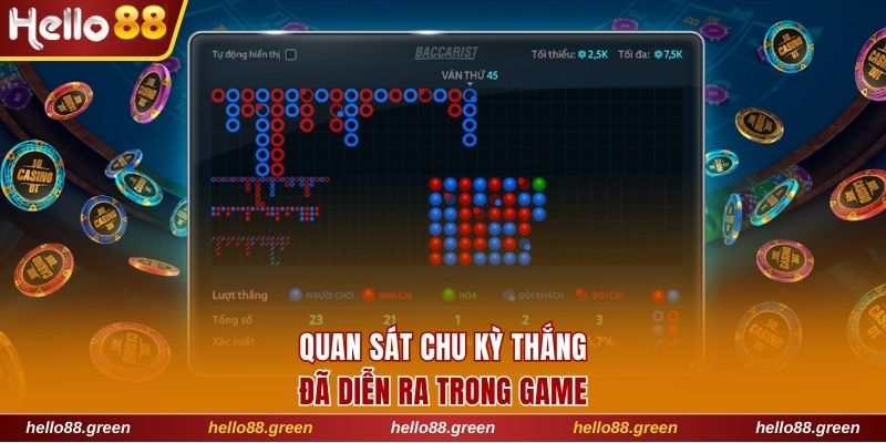 Quan sát chu kỳ thắng đã diễn ra trong game