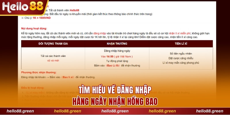 Tìm hiểu về đăng nhập hàng ngày nhận hồng bao