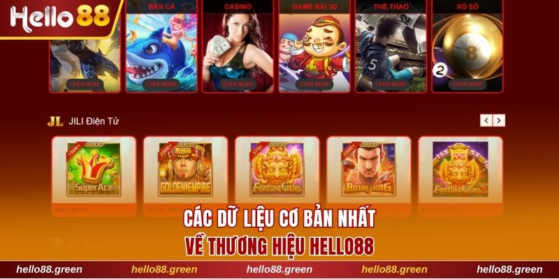 Các dữ liệu cơ bản nhất về thương hiệu Hello88
